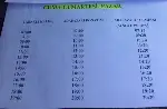 Yolcu Otobüs saatlerinde Düzenleme