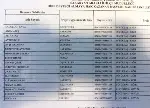 Genç Çiftçi Projesi Hibe Desteği Hak Sahipleri