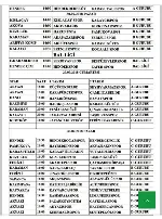 Amatör Lig Heyecanımız Başlıyor