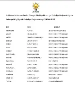 AK Parti'de İkinci Liste