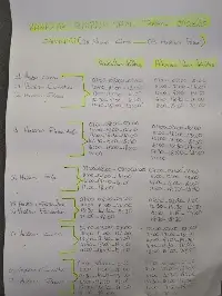 Otobüs Saatlerine Bayram Düzenlemesi
