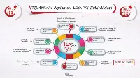 Öğrenciler Meydan Okudu