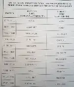Vatandaşlarımızın Dikkatine