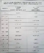 Vatandaşlarımızın Dikkatine