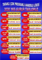 Taraklı ÇPAL de Başarı Yükseldi