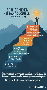 SEN SENDEN HEP DAHA GÜÇLÜSÜN (Kariyerin 5 Basamağı)